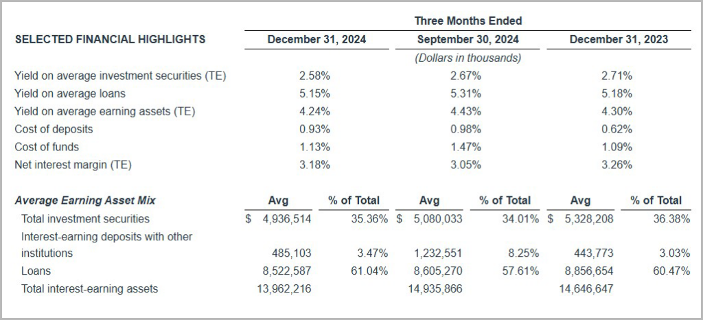 Earning Assets and Deposit Image