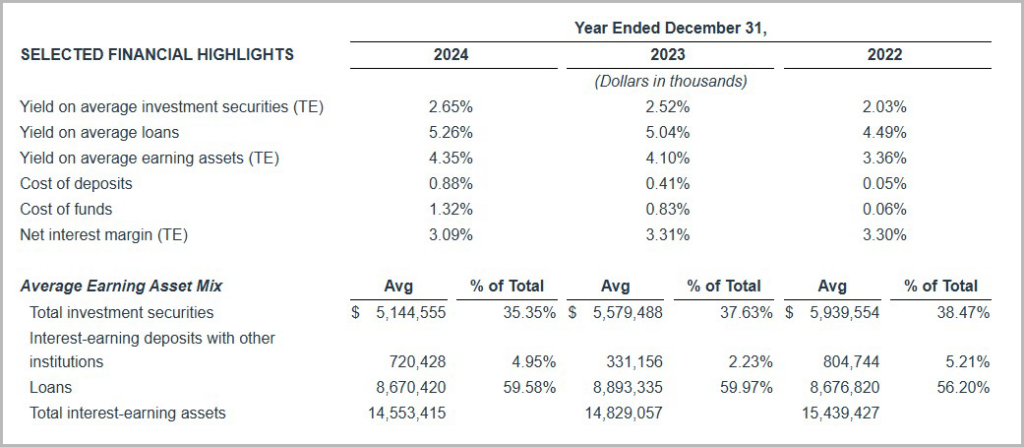 Second Earning Assets and Deposit Image