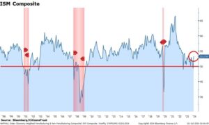 ISM Composite