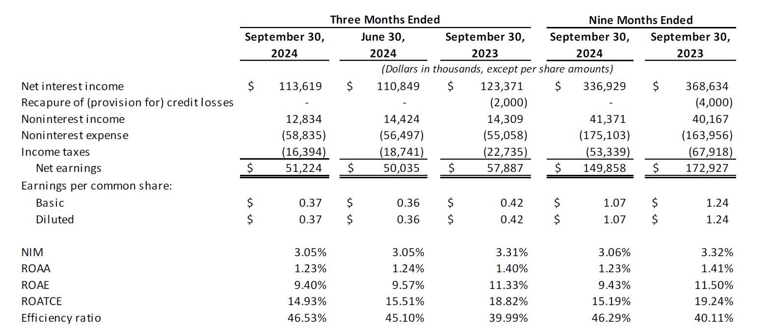 income statement highlights