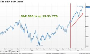 The S&P 500 Index